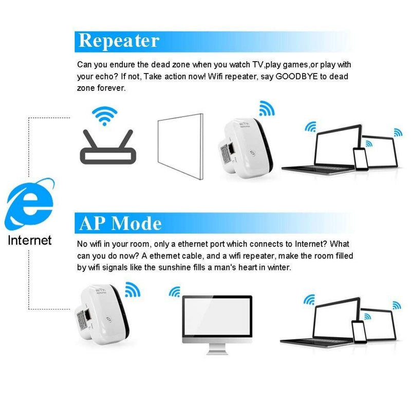 PIXLink 300Mbps Wireless WiFi Repeater 