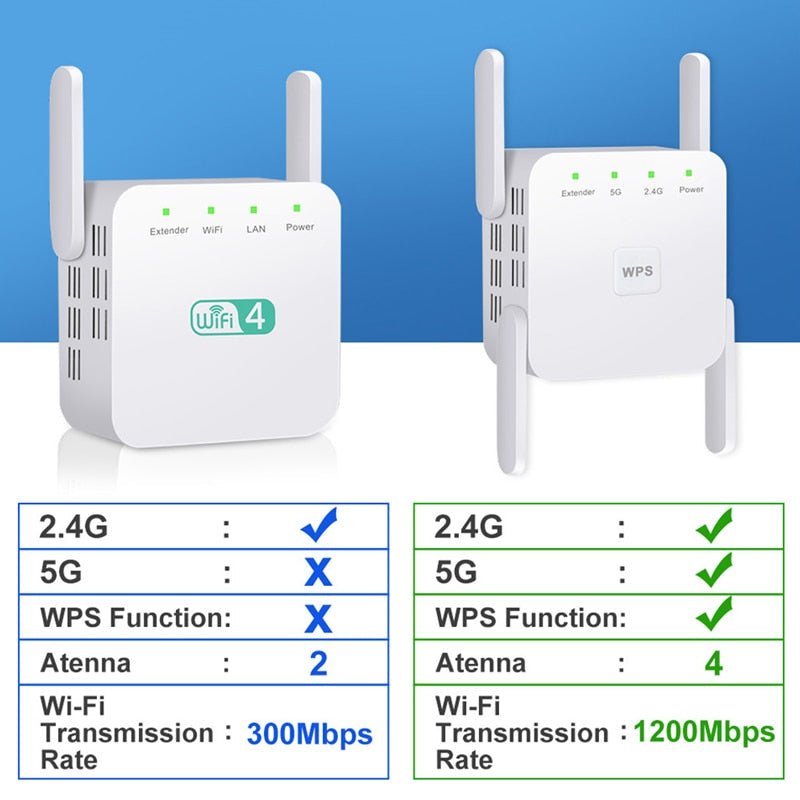 Repetidor WiFi inalámbrico 2,4 G 5 Ghz 1200 Mbps 