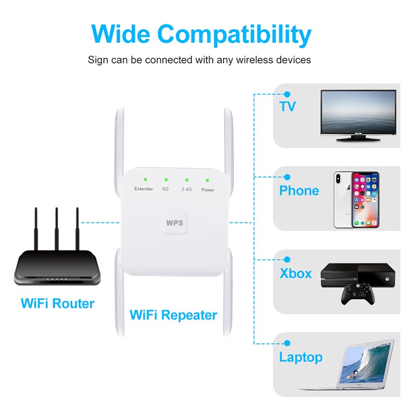 Wireless WiFi Repeater 2.4G 5Ghz 1200Mbps 